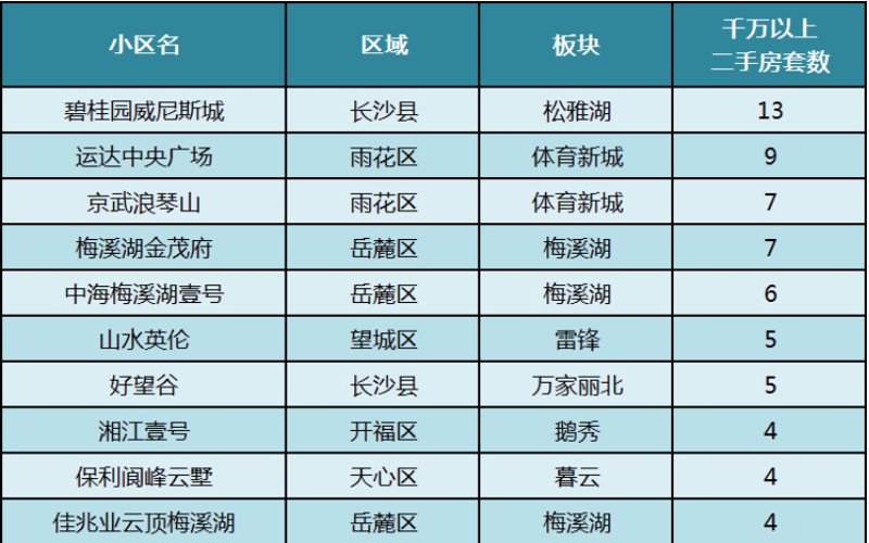 长沙县二手房