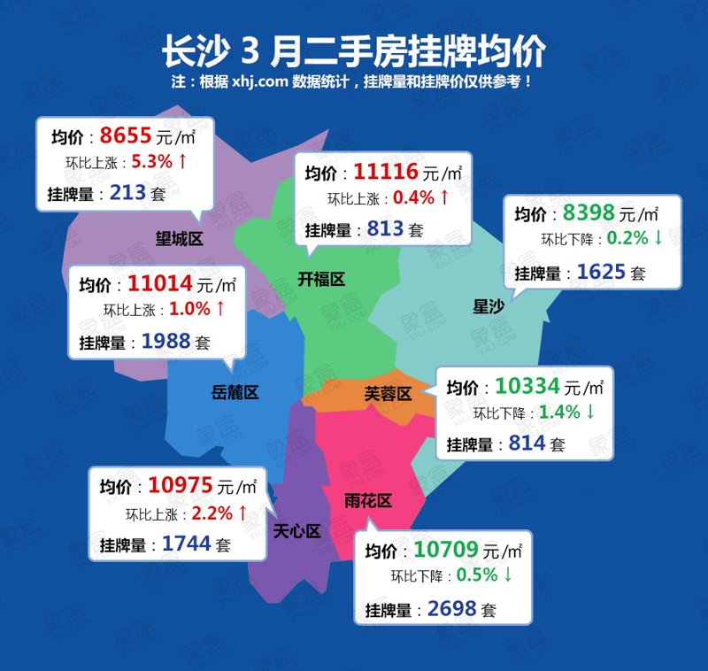 星沙二手房价格